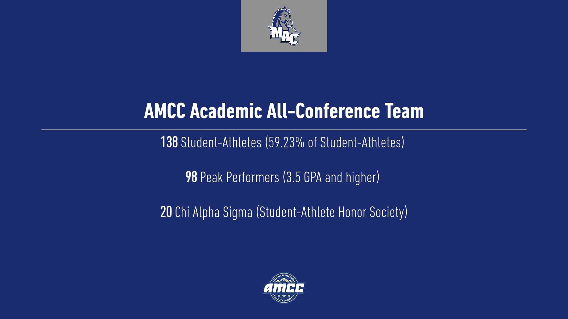 2023 Academic All-Conference