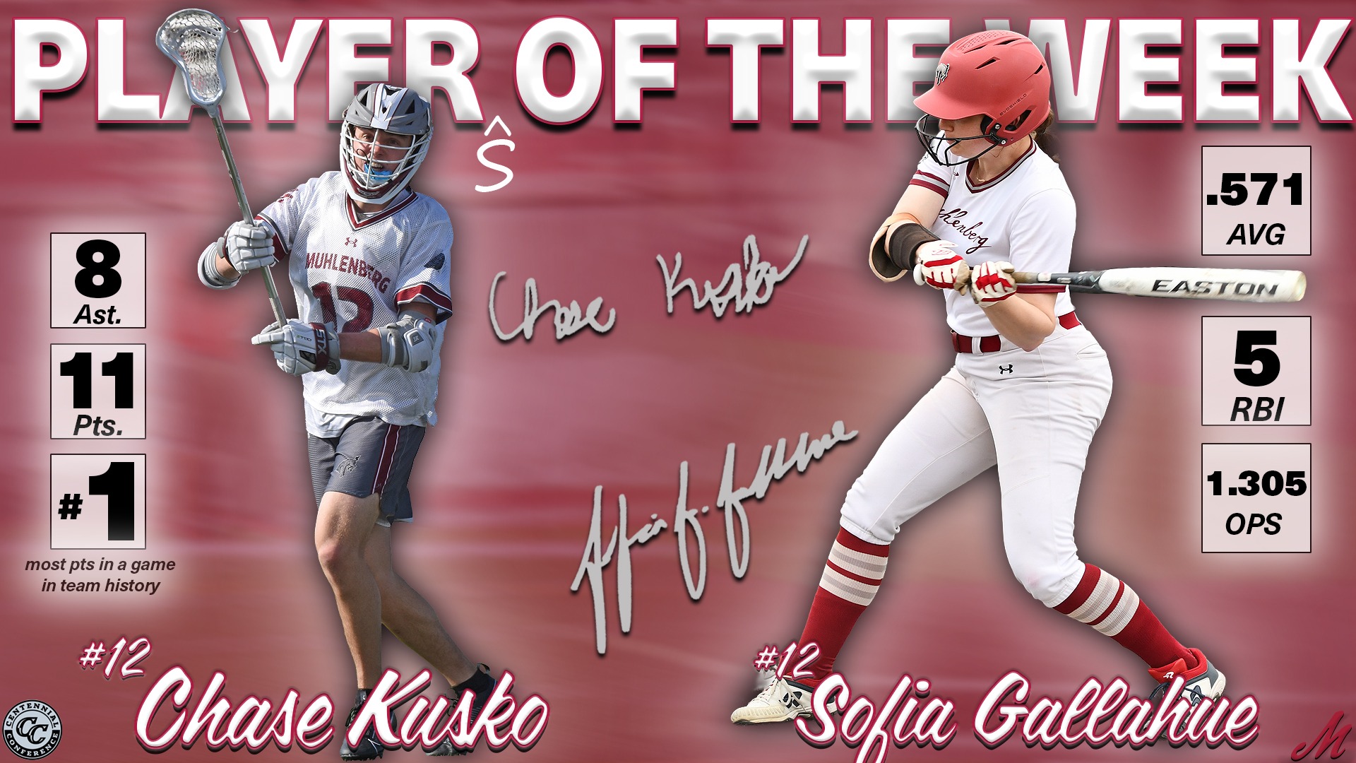 A graphic announcing Player of the Week, featuring a men’s lacrosse player and a softball player in uniform with their stats, names Chase Kusko and Sofia Gallahue, displayed against a red background.