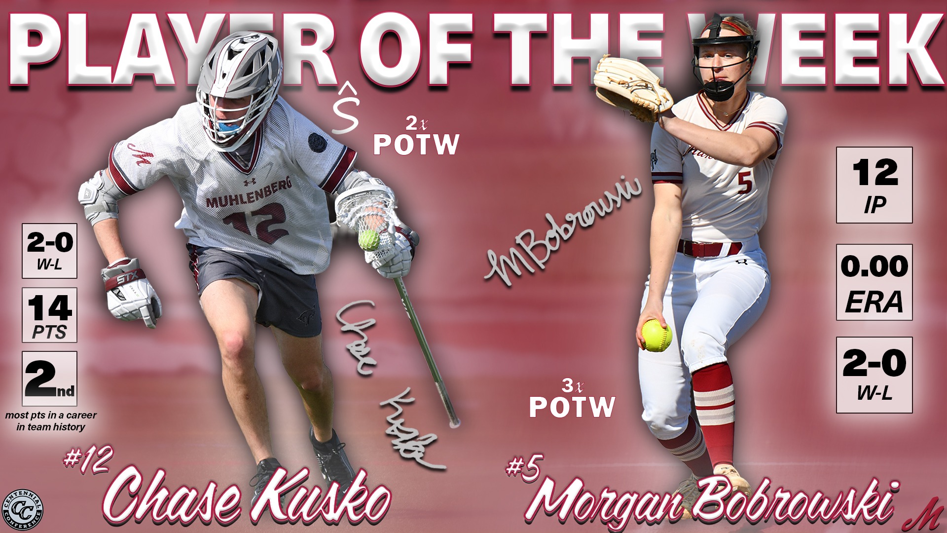 A red graphic reading “Player of the Week” featuring a Muhlenberg men’s lacrosse player (#12 Chase Kusko) and a softball pitcher (#5 Morgan Bobrowski) with their stats displayed beside them.