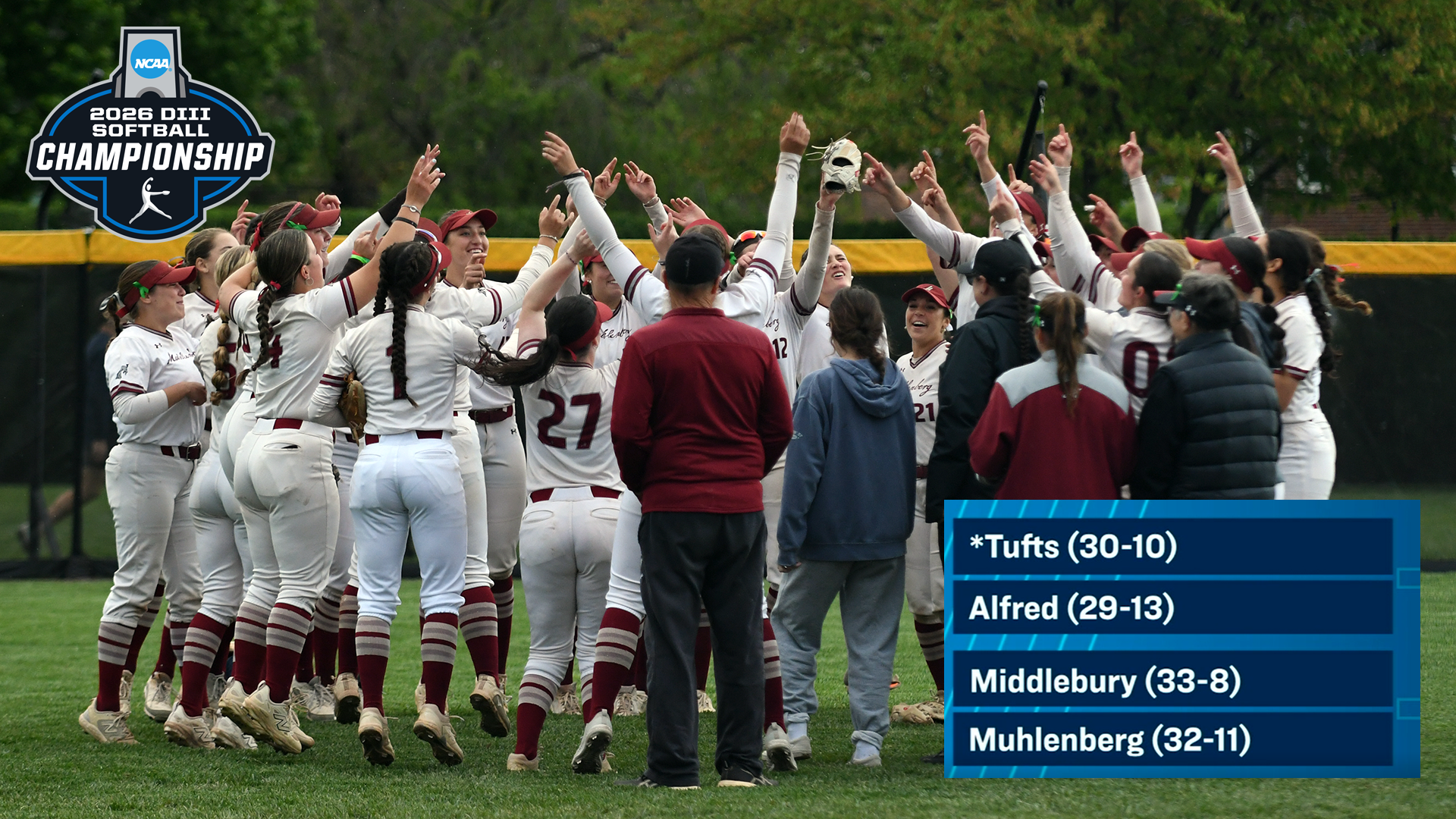 a softball team in white uniforms celebrating on a grass field, with the NCAA softball logo in the upper left and bracket in the lower right