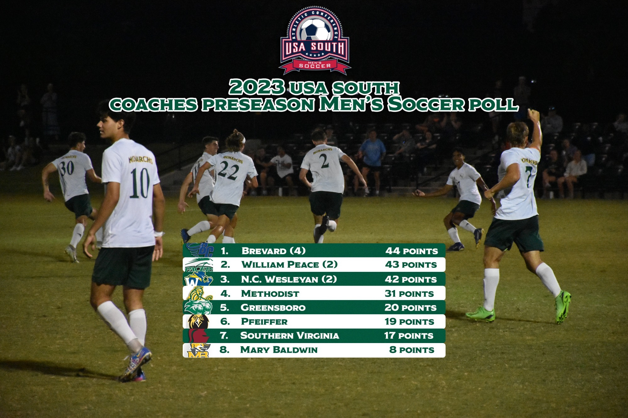 Methodist Picked Fourth in 2023 Men's Soccer Poll Methodist