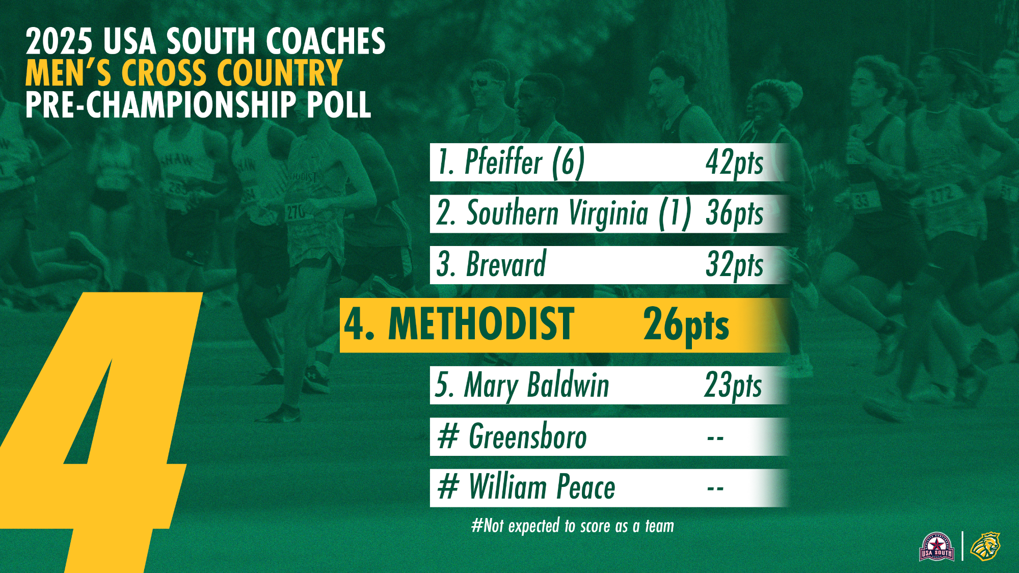 Men's xc 2025 pre championship poll