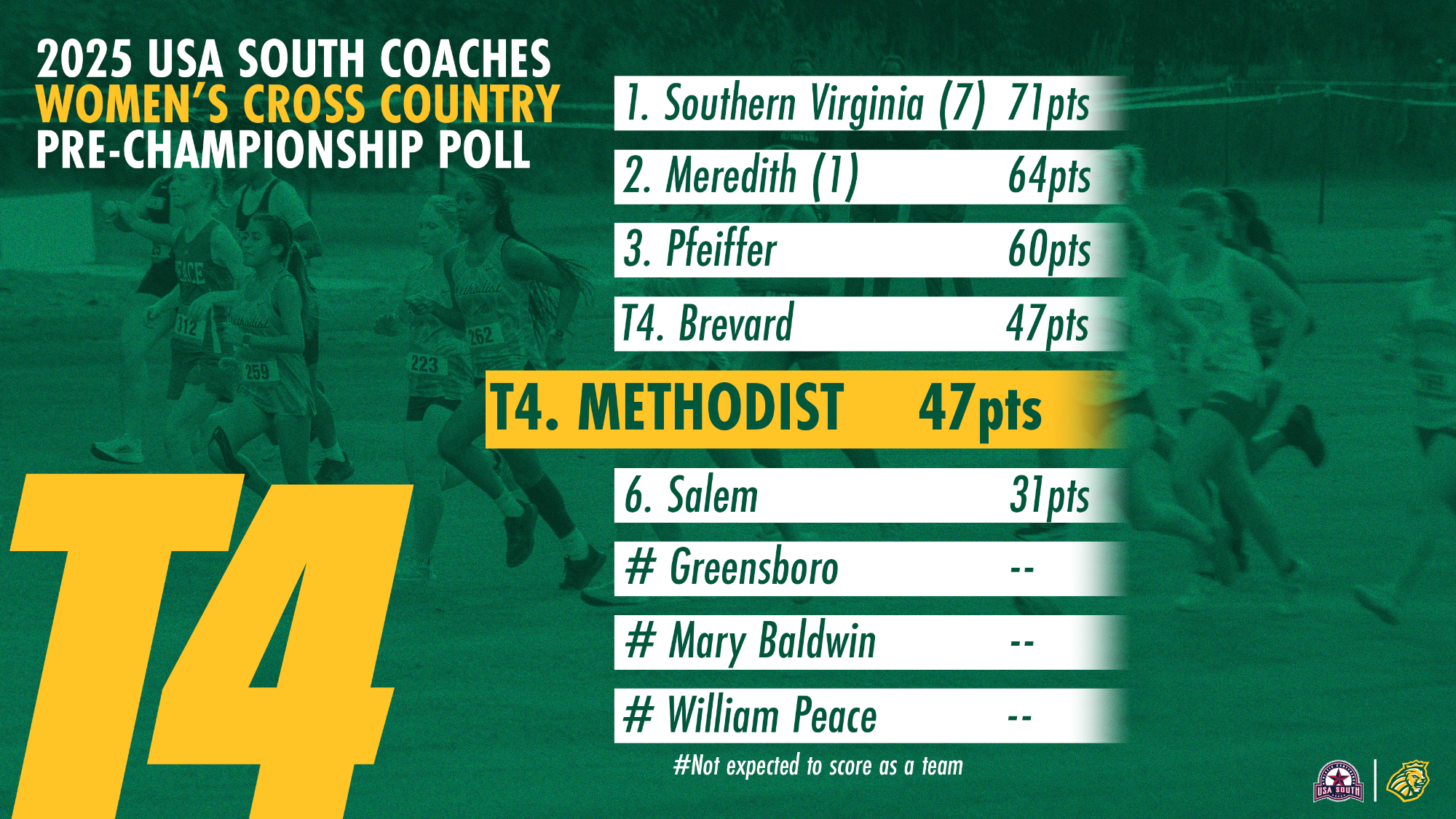 2025 USA South women's cross country pre championship poll