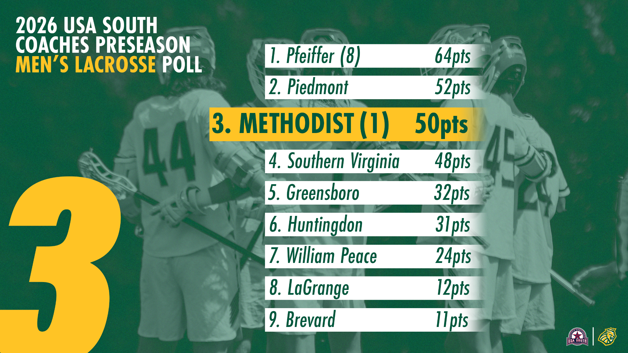 2026 USA South Men's Lacrosse poll
