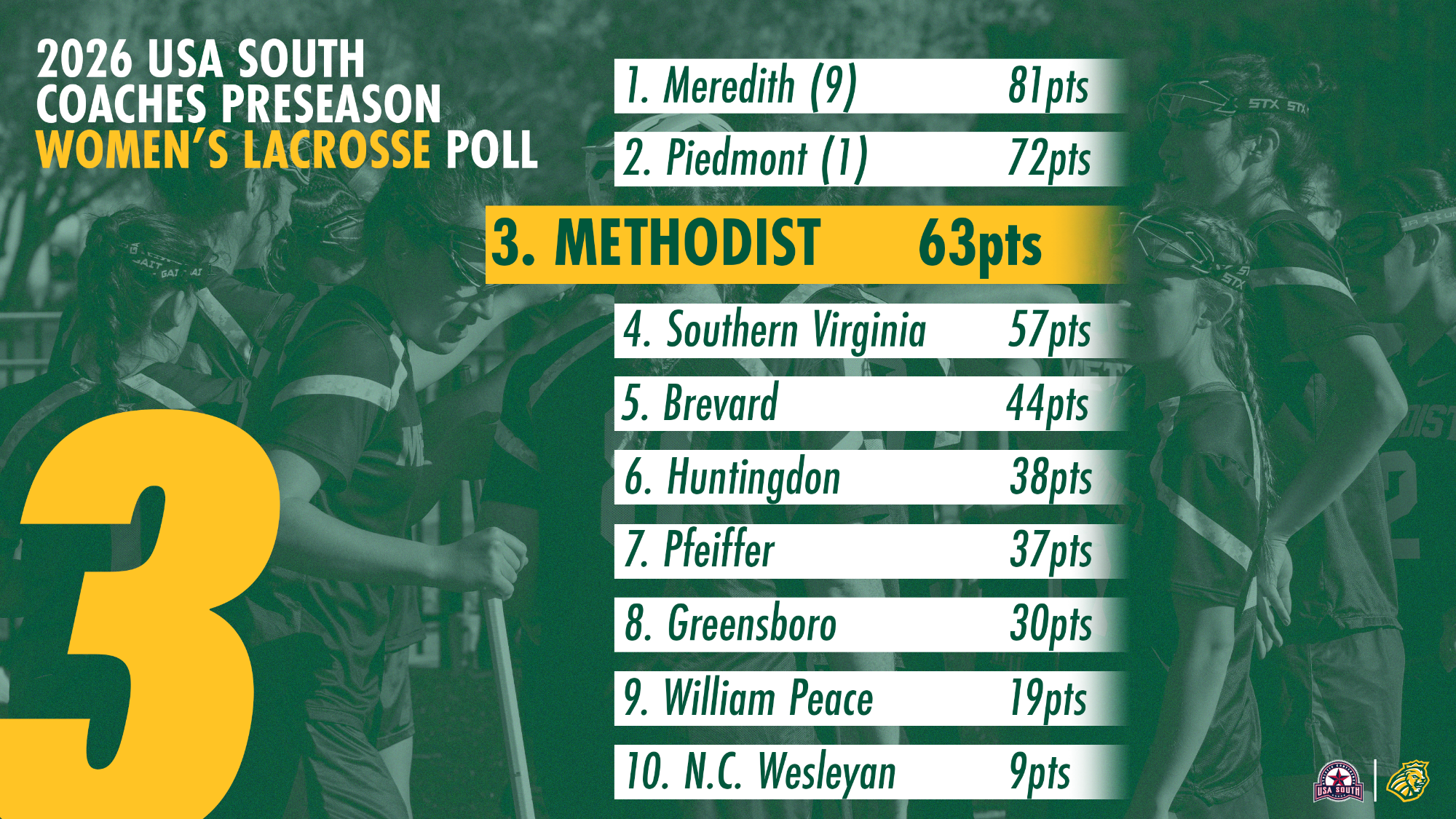 2026 Women's Lacrosse poll