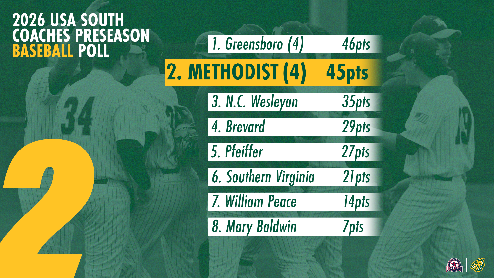 2026 Baseball USA South poll
