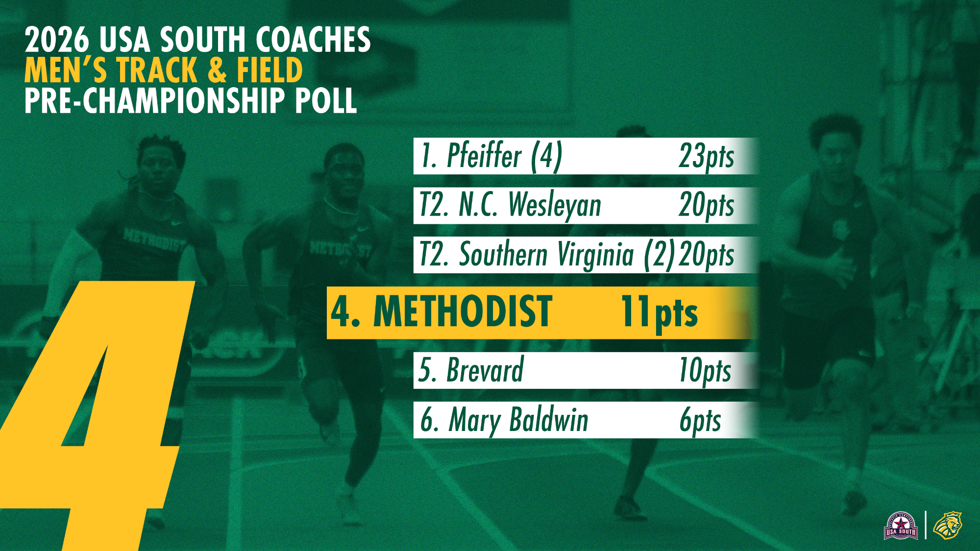 Men's Indoor Track & Field 2026 pre-championship poll