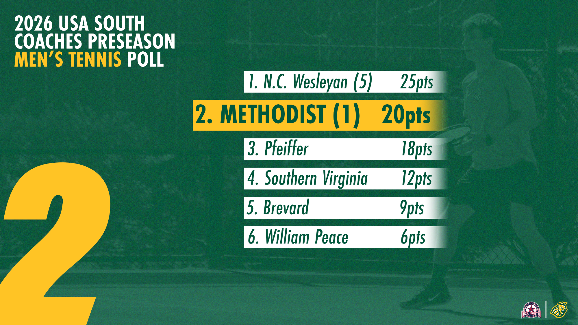 2026 Men's Tennis preseason poll