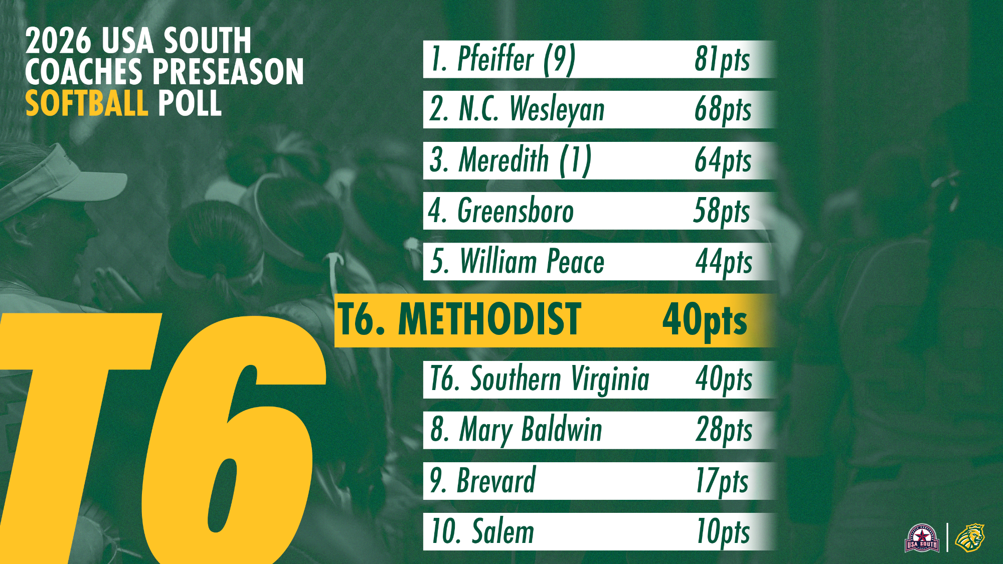 2026 Softball preseason poll