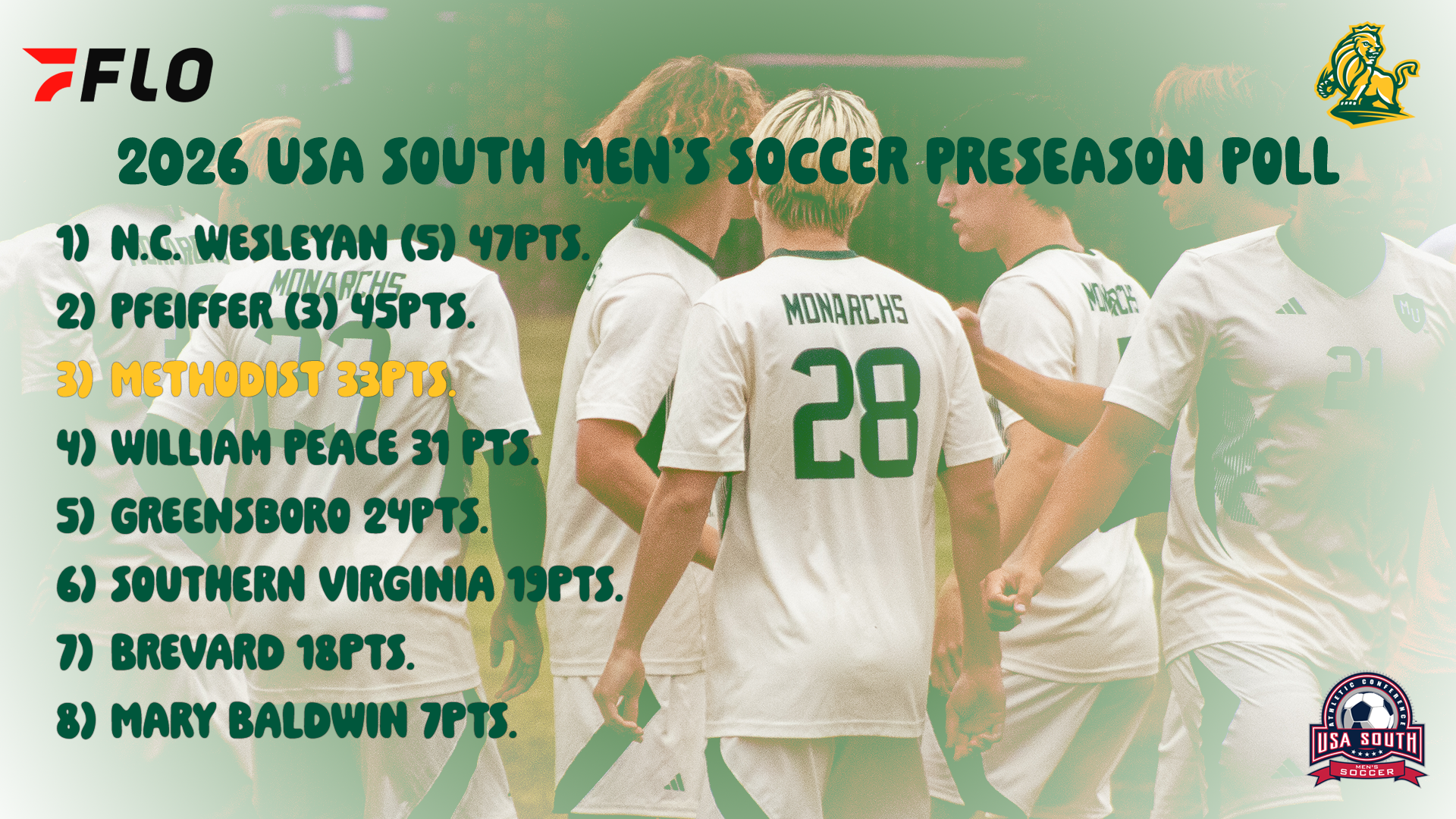 MSOC Preseason Poll Version 5.0