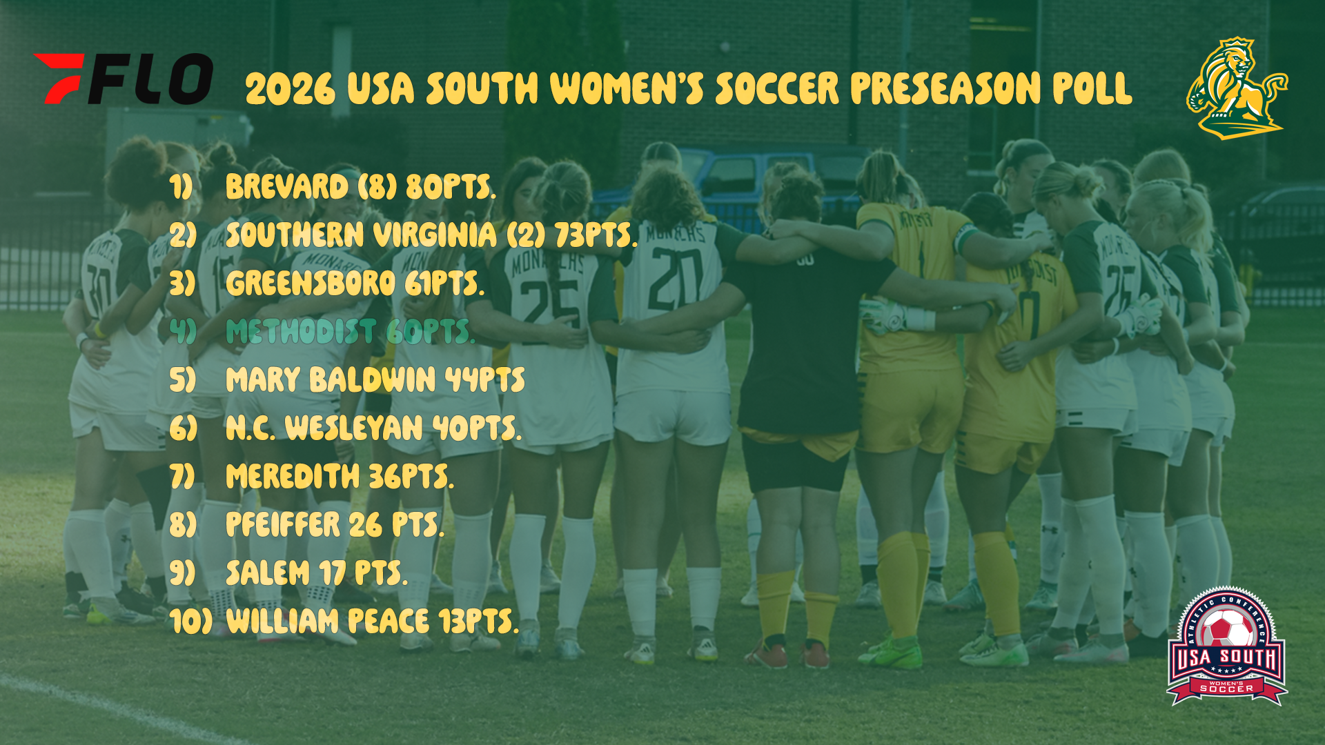 Women's Soccer Preseason Poll Graphic