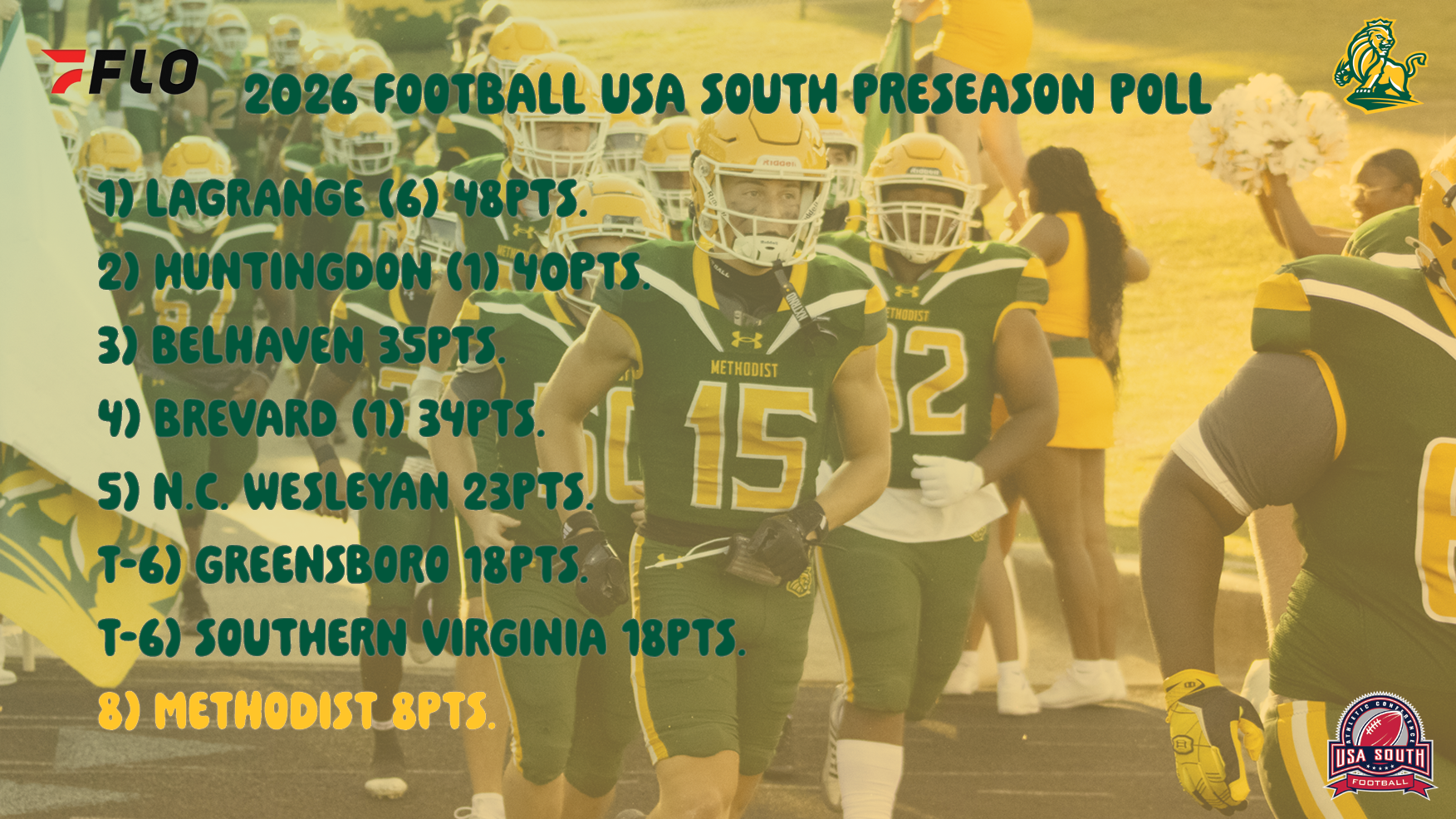 FB Preseason Poll Graphic
