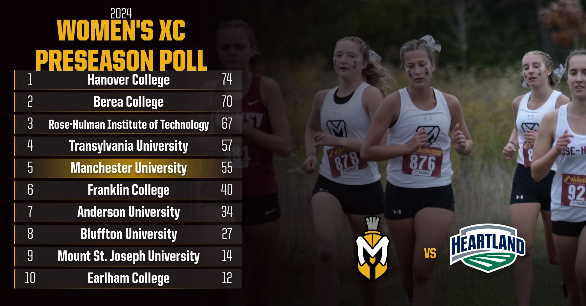 Womens XC Poll