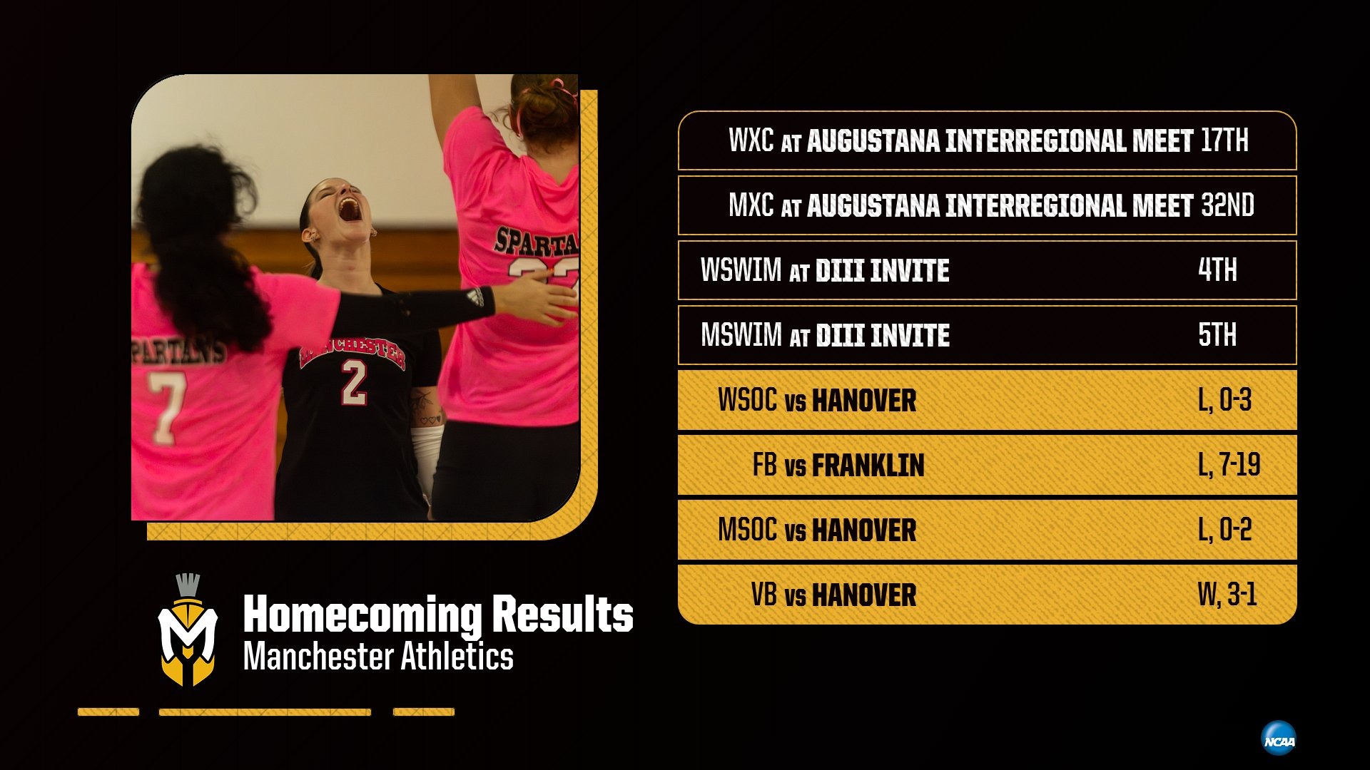 Homecoming Results