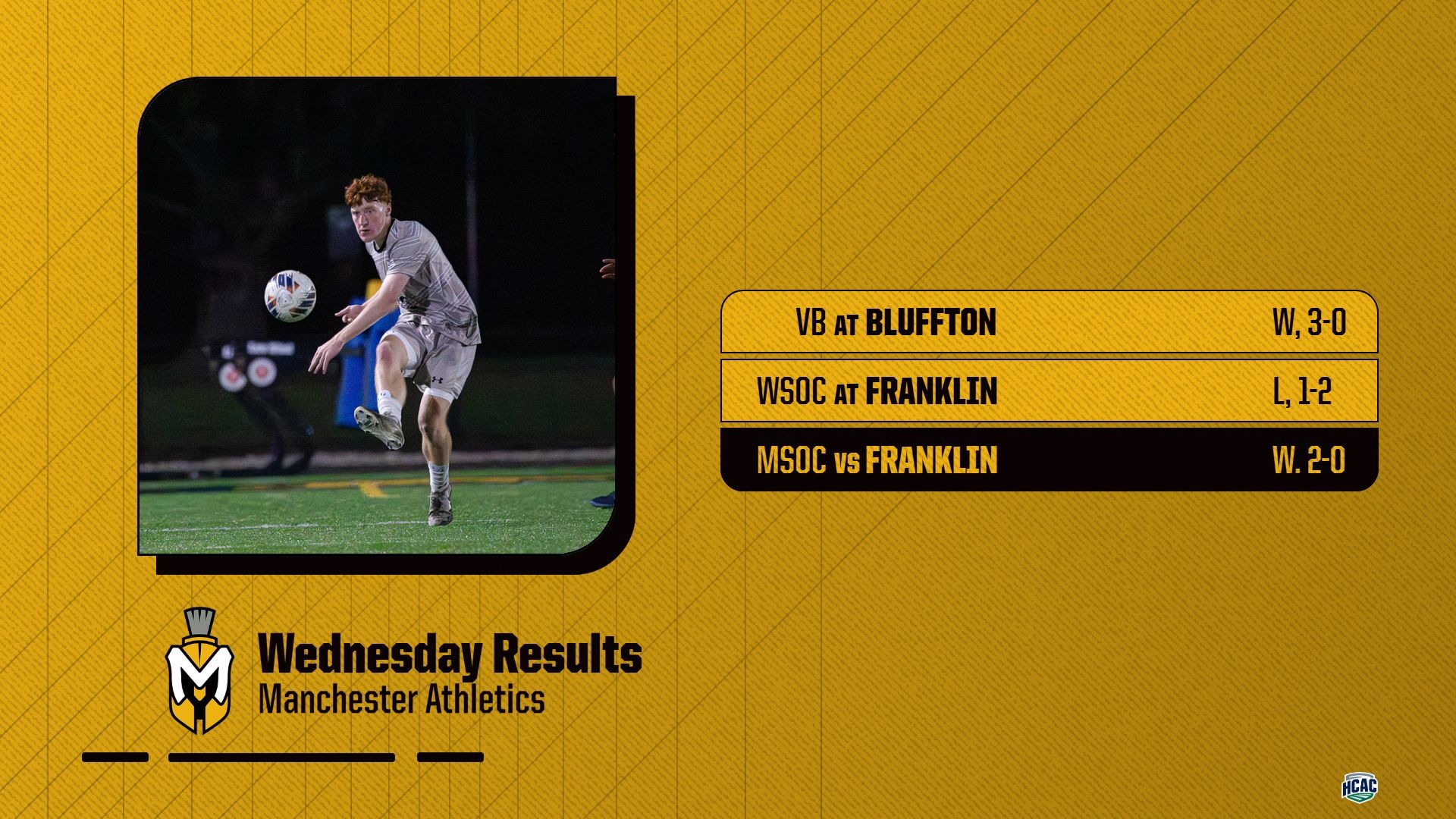 Wednesday Results