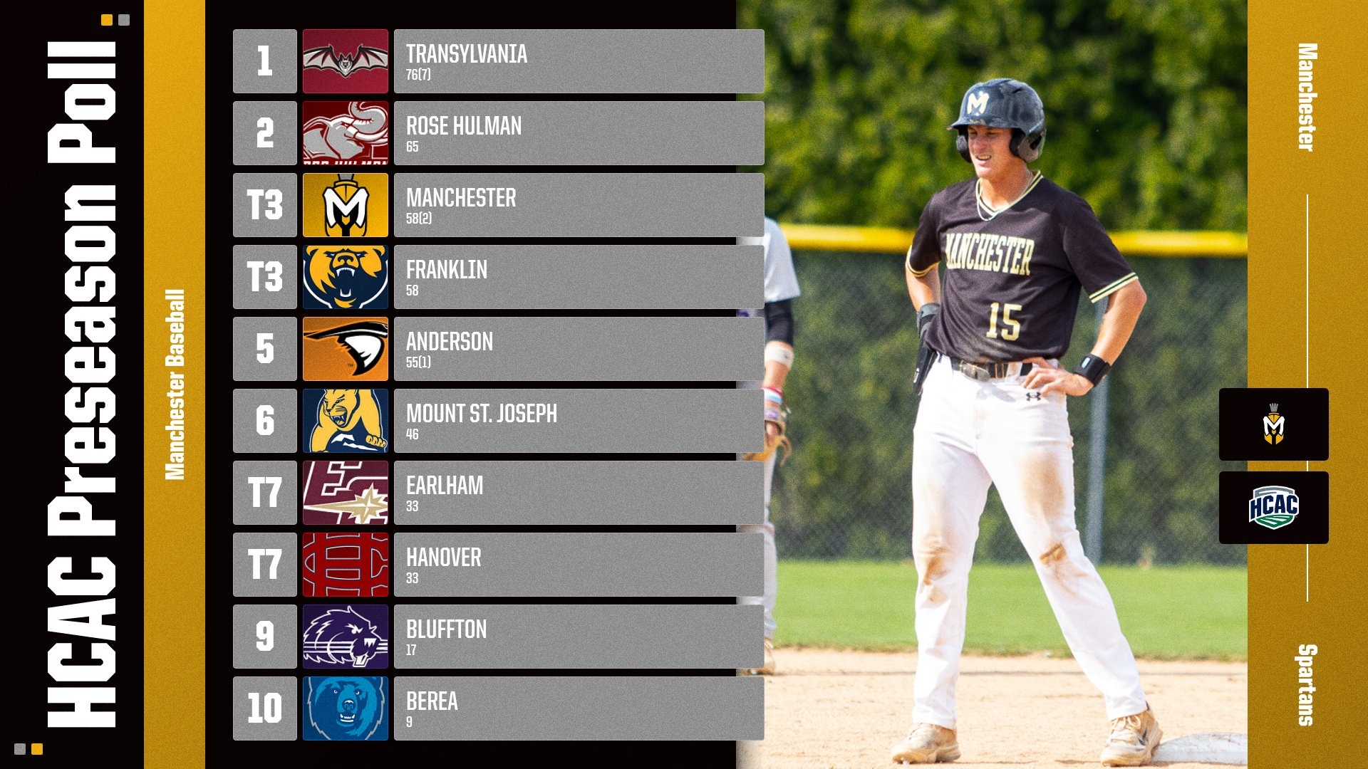 2026 HCAC Baseball Preseason Poll