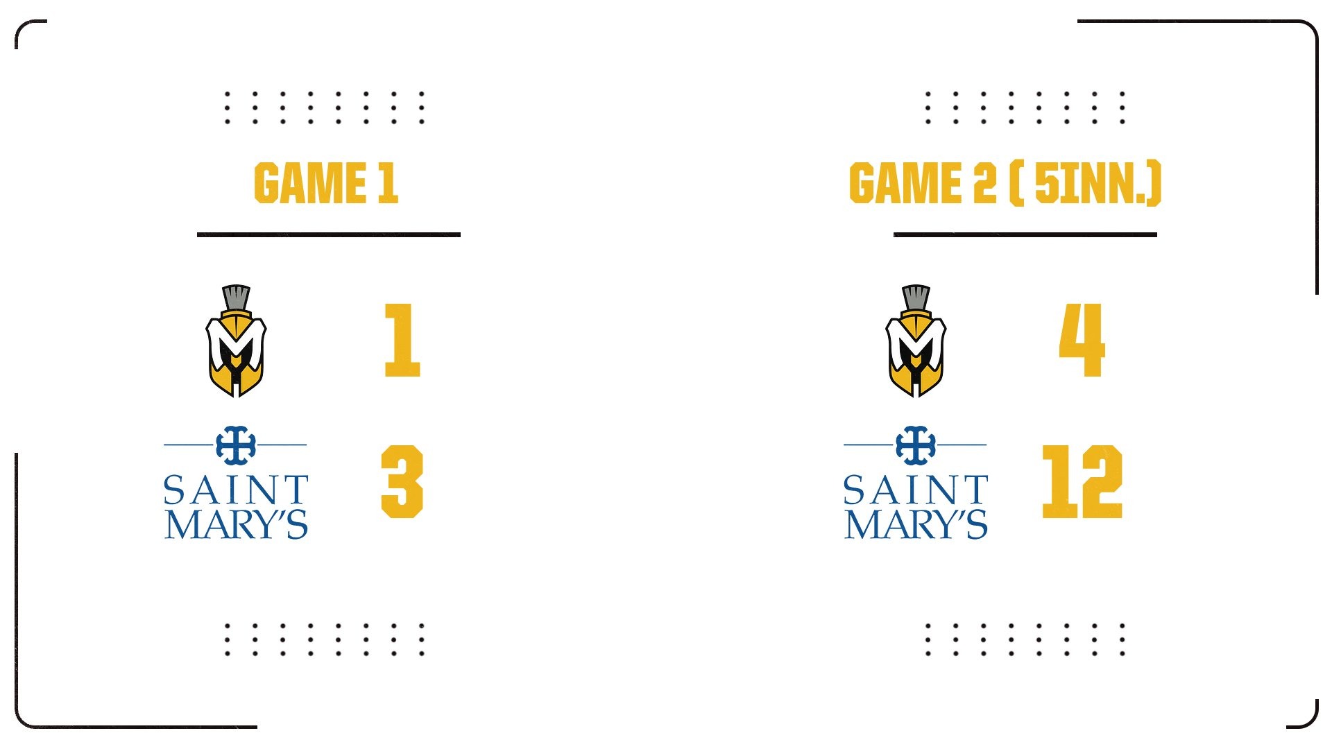 Softball Falls to Saint Mary's