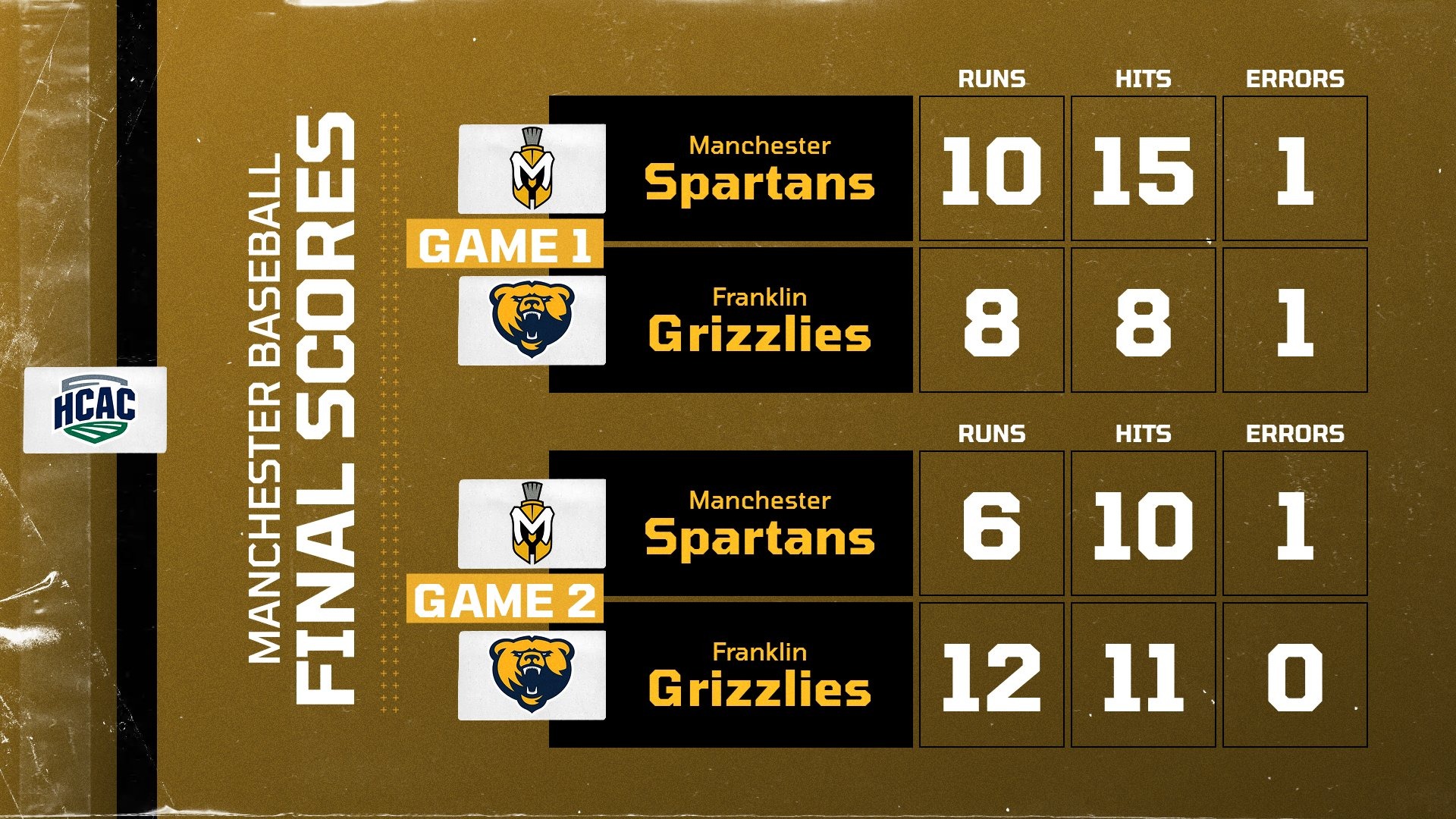 Baseball Splits With Franklin