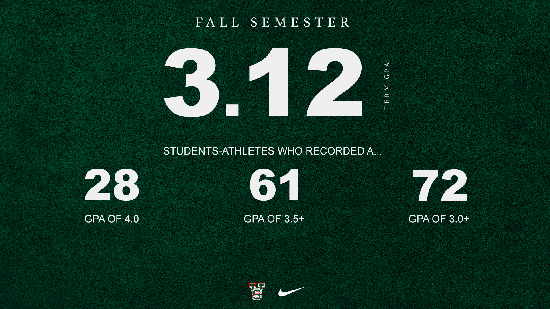 Mississippi Valley State University Student-Athletes Academic Success in  Fall of 2023 - Mississippi Valley State University Athletics