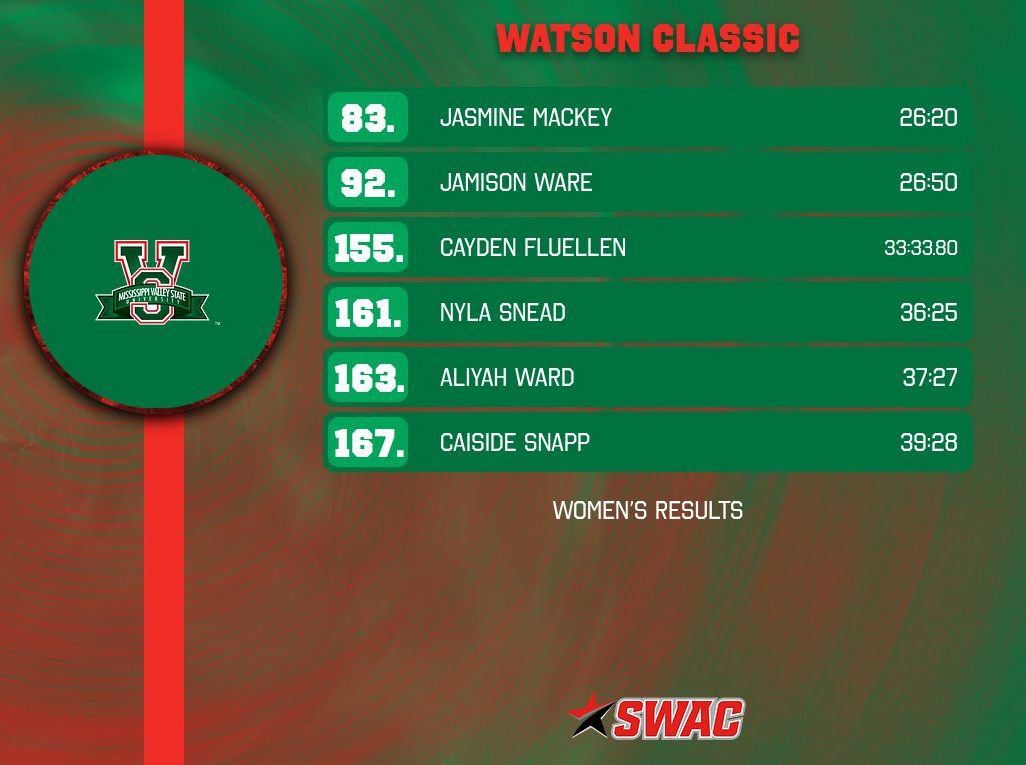 WXC at Watson