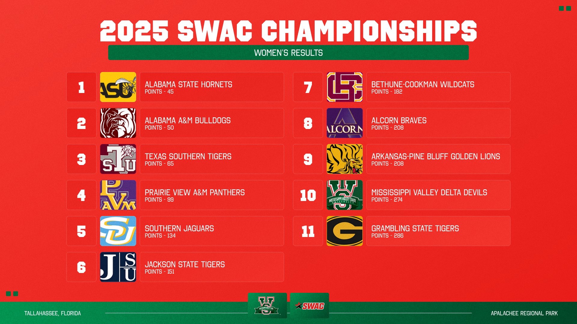 WXC Championships