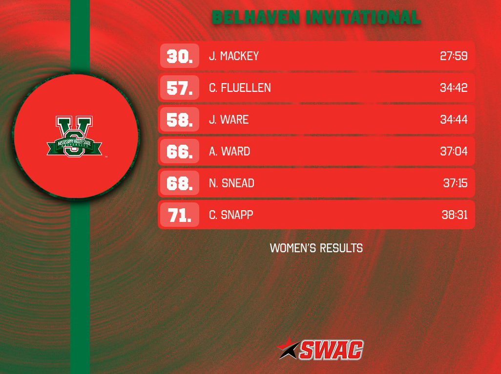 WXC at Belhaven