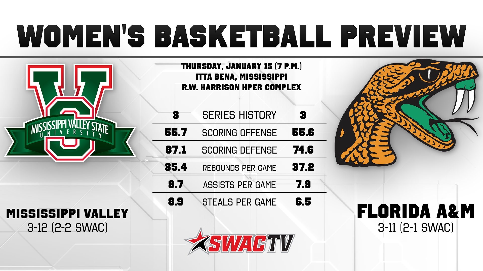 WBB Preview vs. Famu