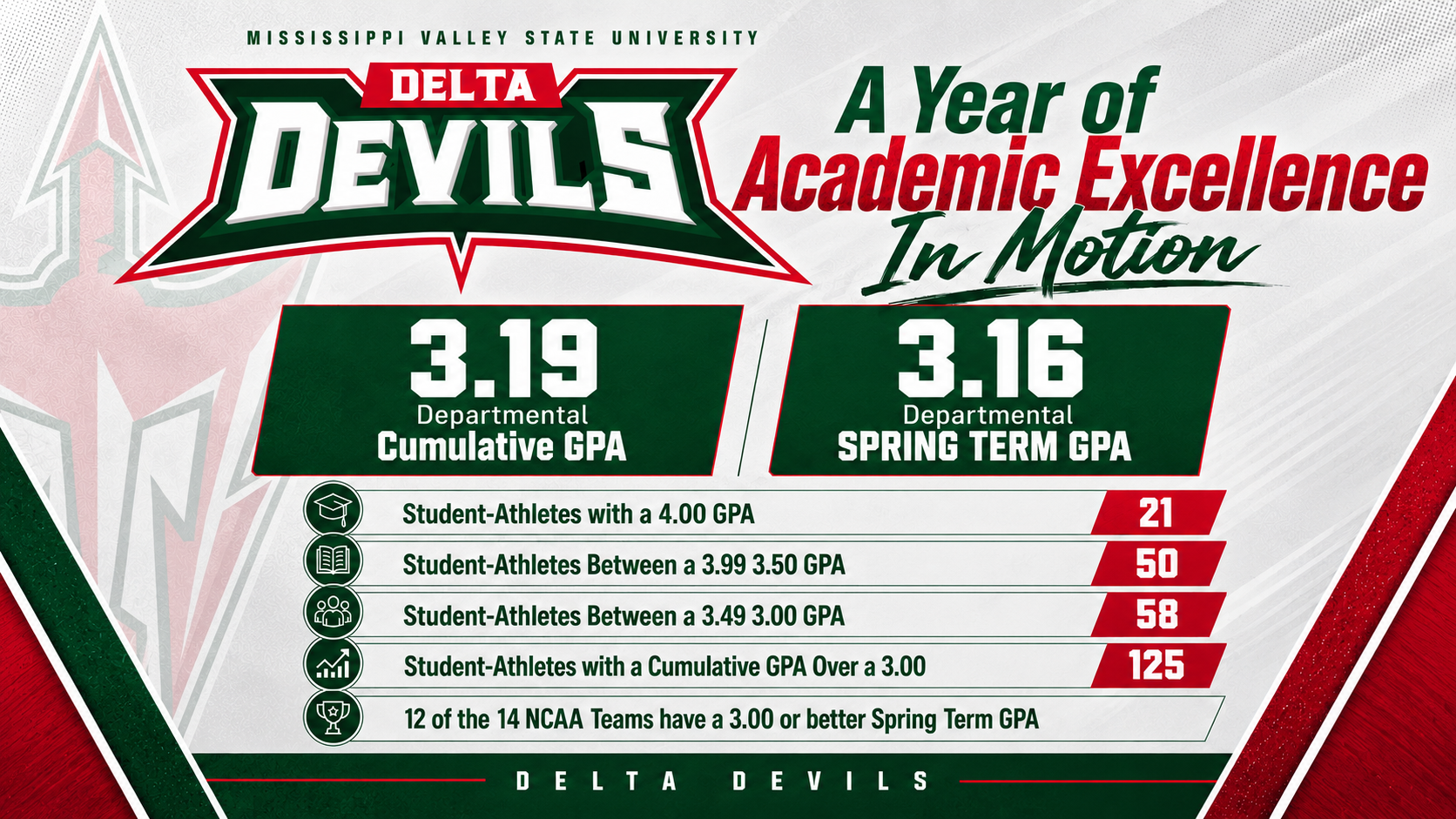 Academic Success