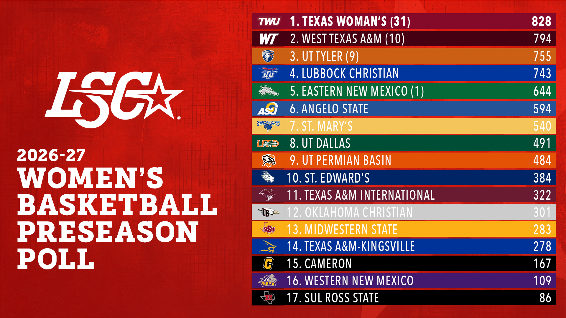 2026_27_Preseason Poll_WBB