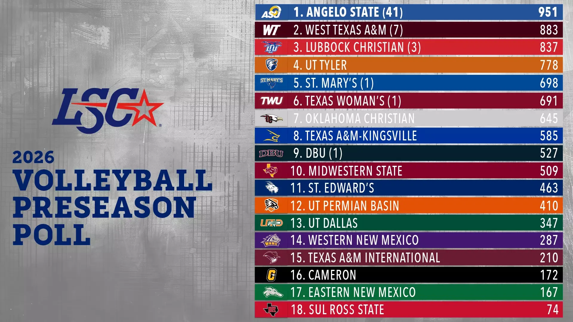 2026 LSC Volleyball Preseason Poll