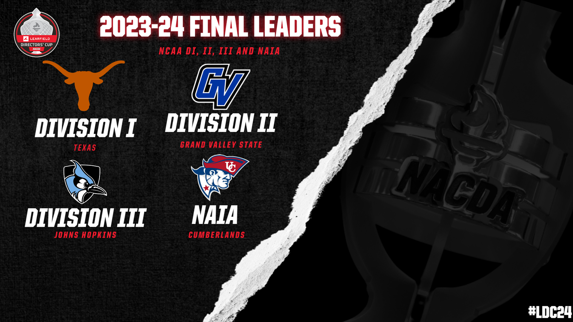 Division I LEARFIELD Directors’ Cup Standings National Association of
