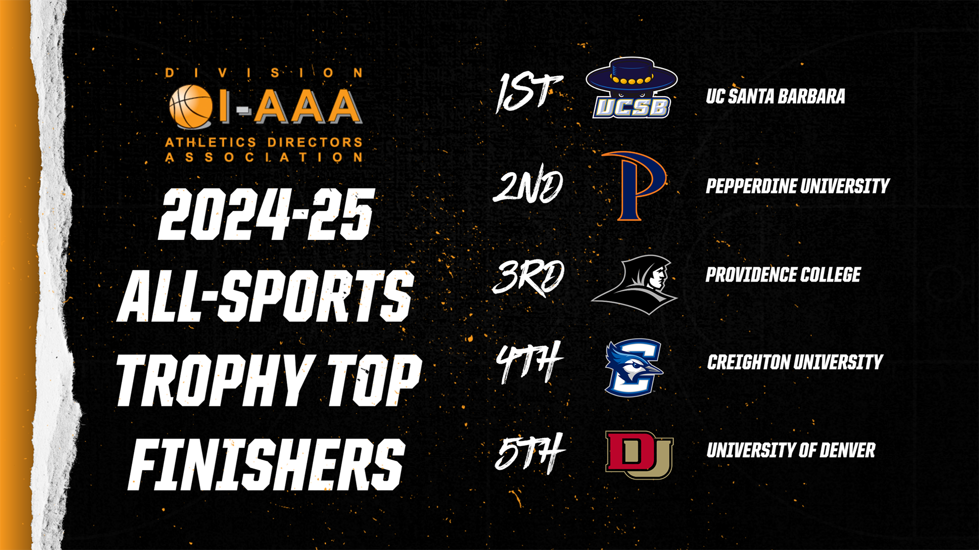 I-AAA All-Sports Winners 2024-25