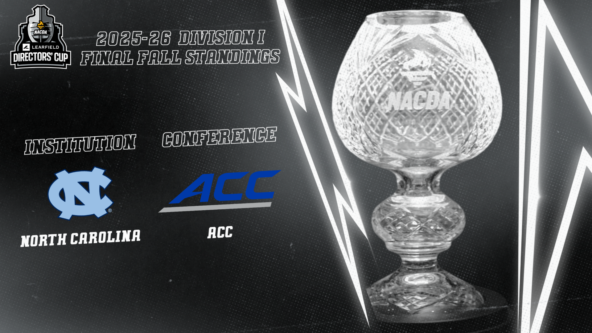 DI Final Fall Standings