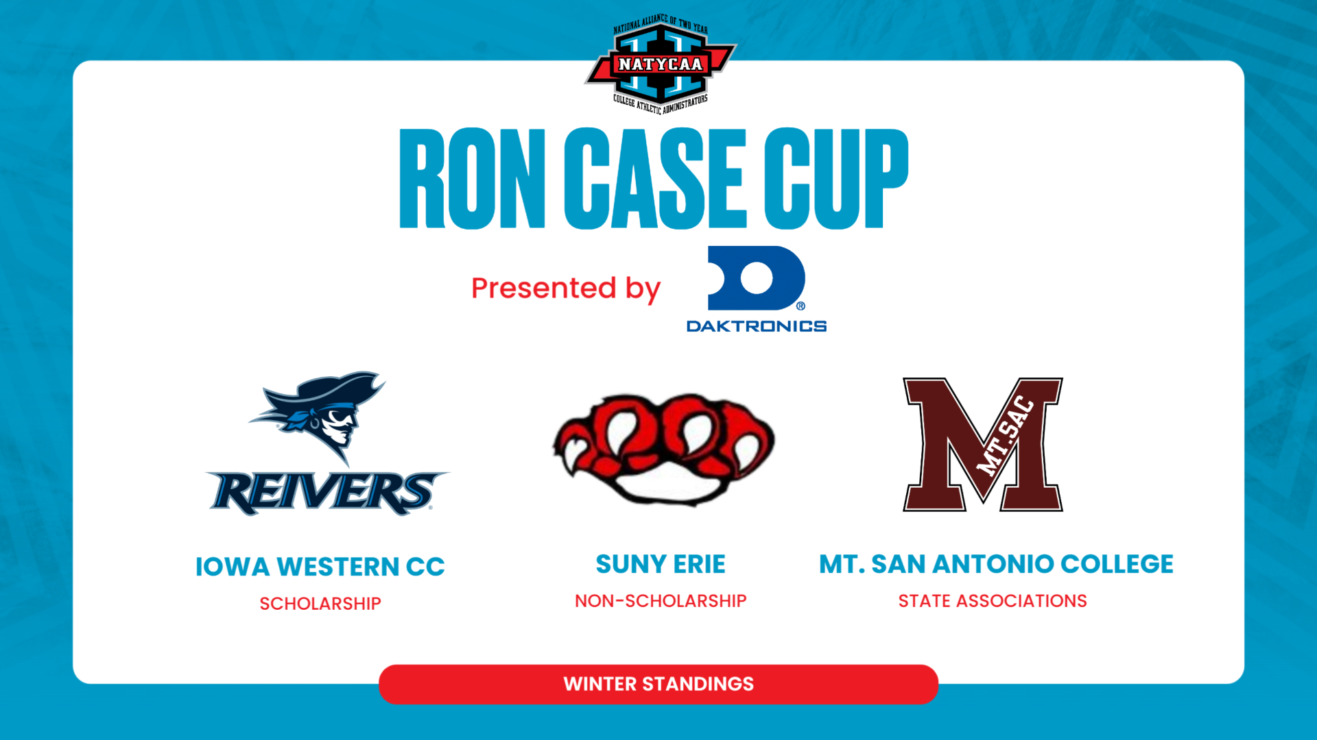 25-26 Ron Case Cup Winter Standings
