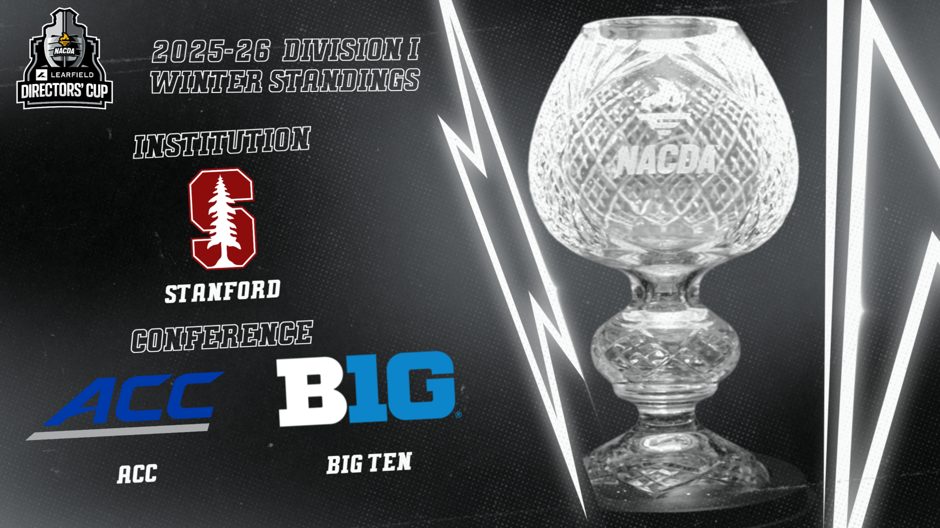 LDC DI Final Winter Standings