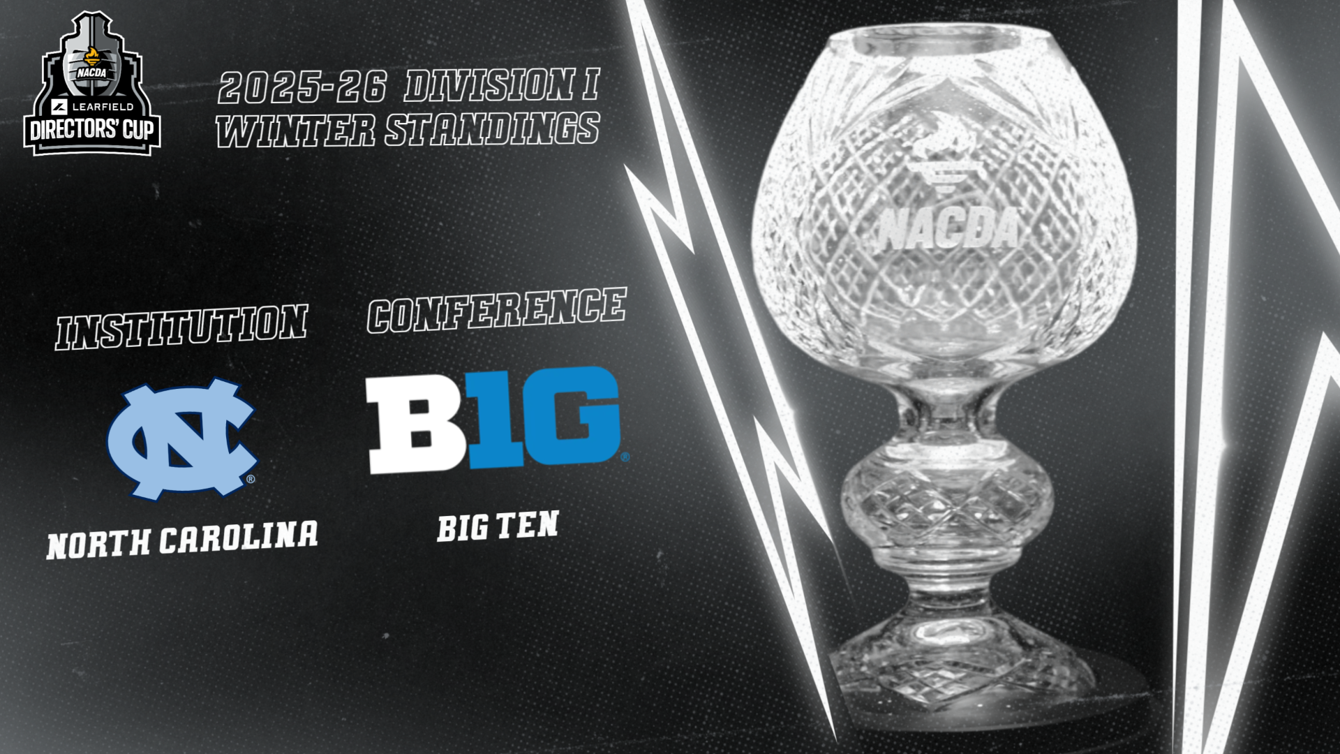 LDC DI Standings_4.9.26