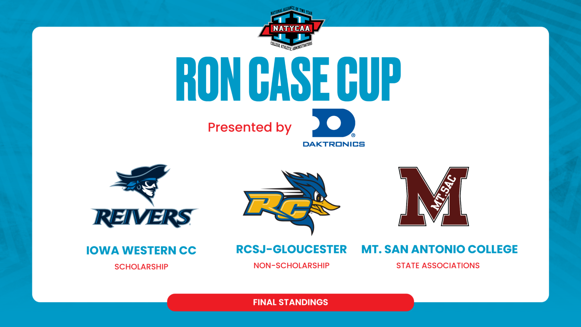 2025-26 Ron Case Cup Final Standings