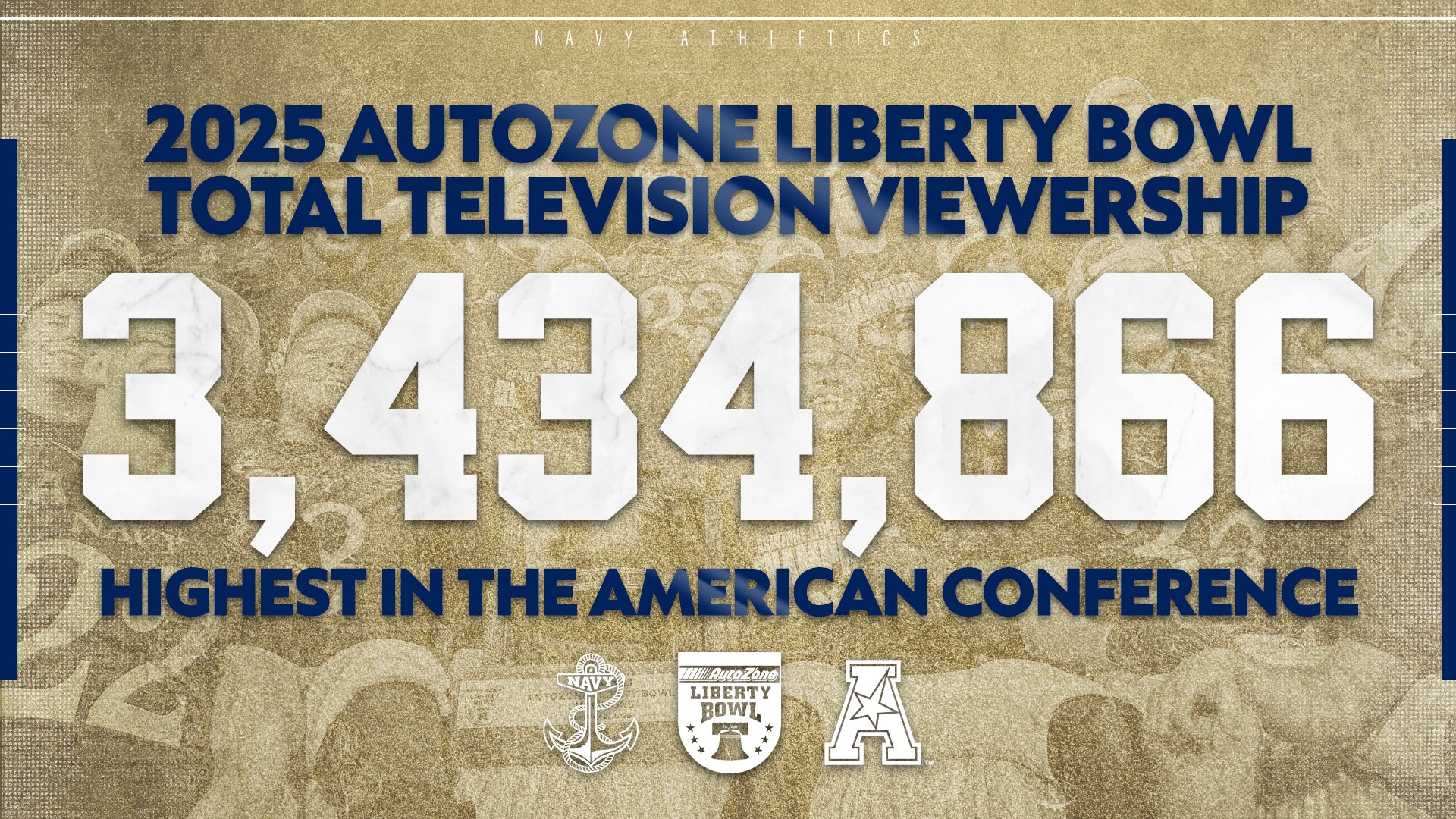 Liberty Bowl Viewership