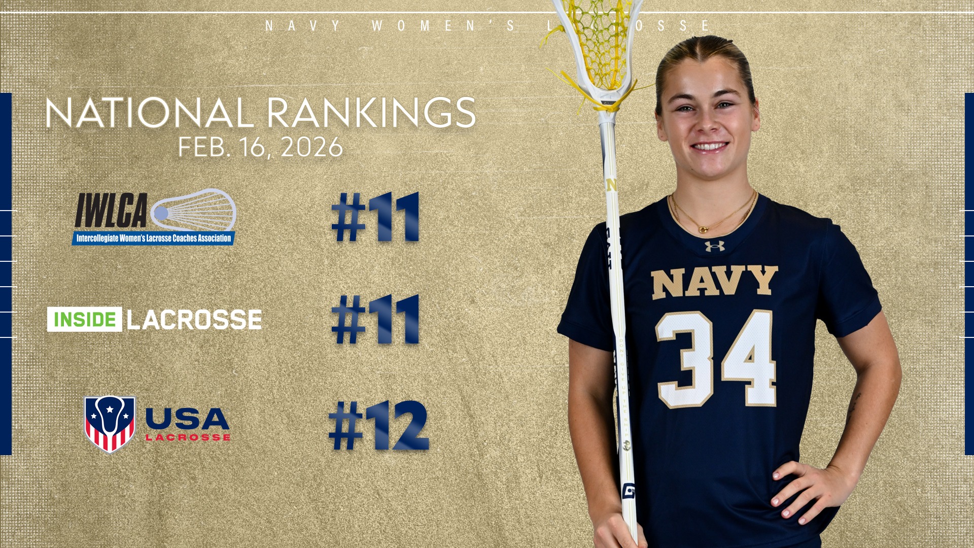 021626 National Rankings