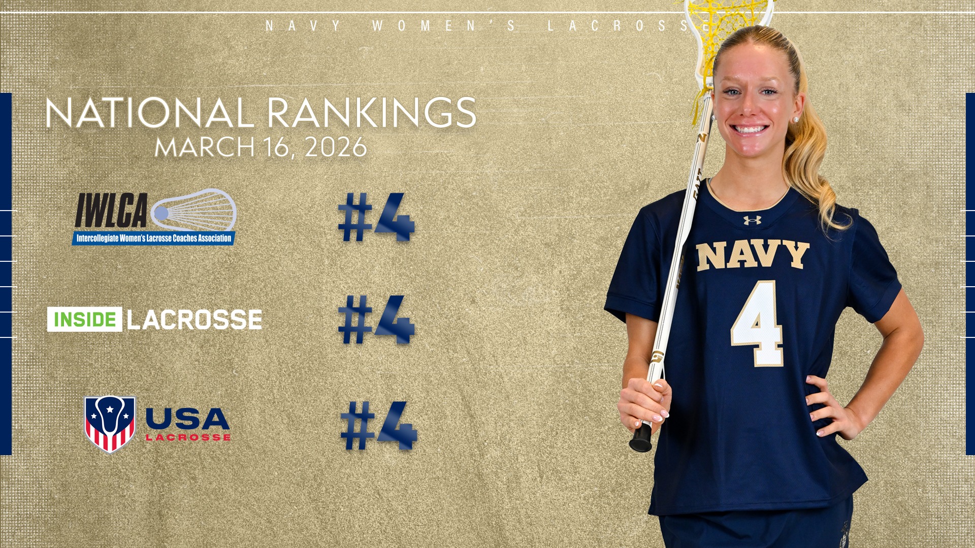 031626 WLax National Rankings