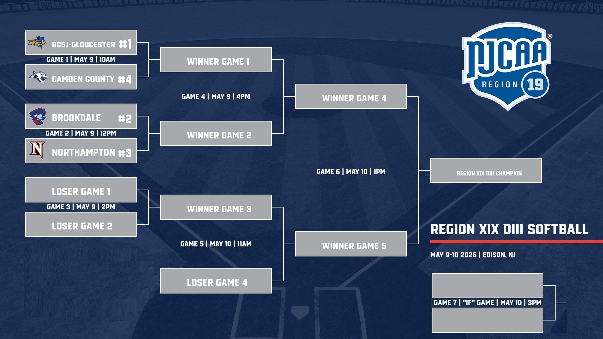 Softball bracket 2026