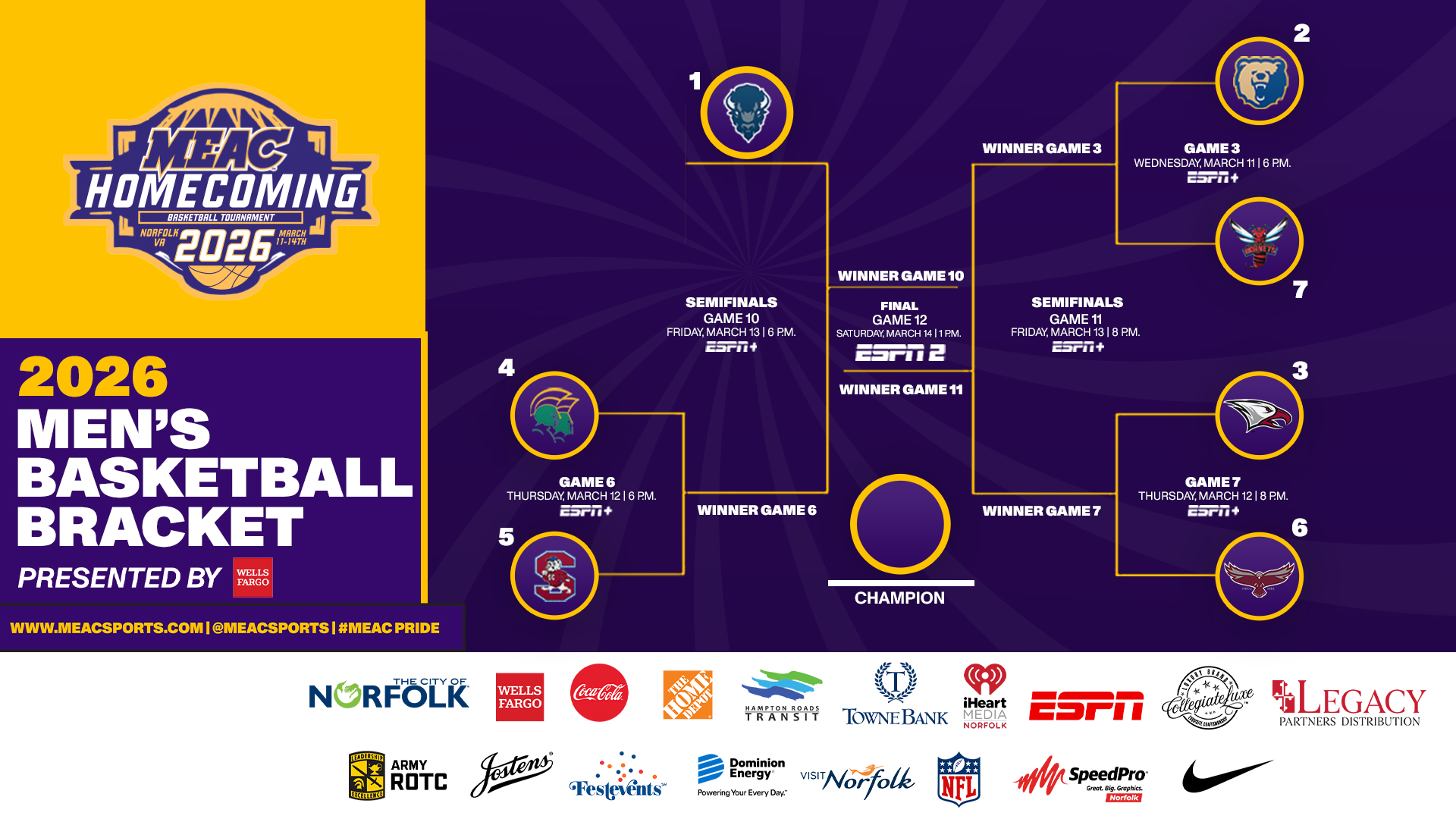 2026 MEAC Basketball Bracket