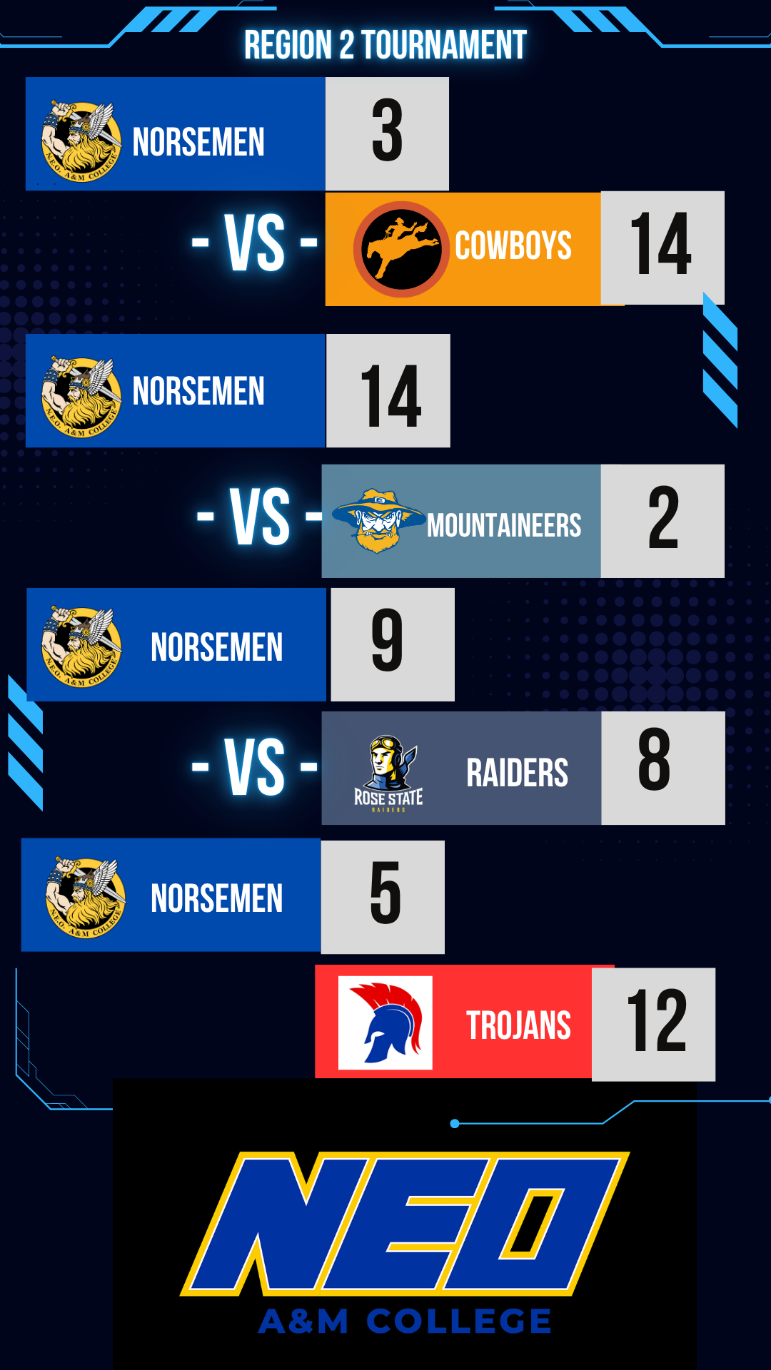 Region 2 Baseball Scores
