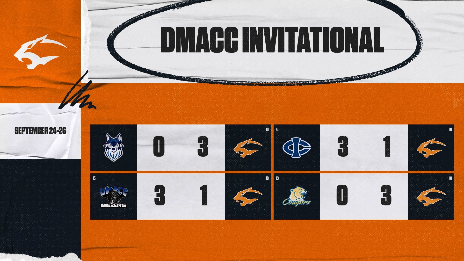 26 dmacc invite results