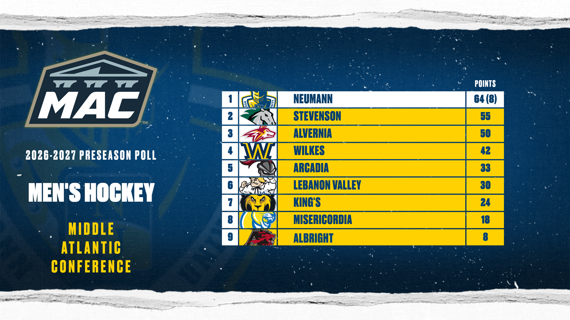 MIH MAC Preseason Poll 2026-27