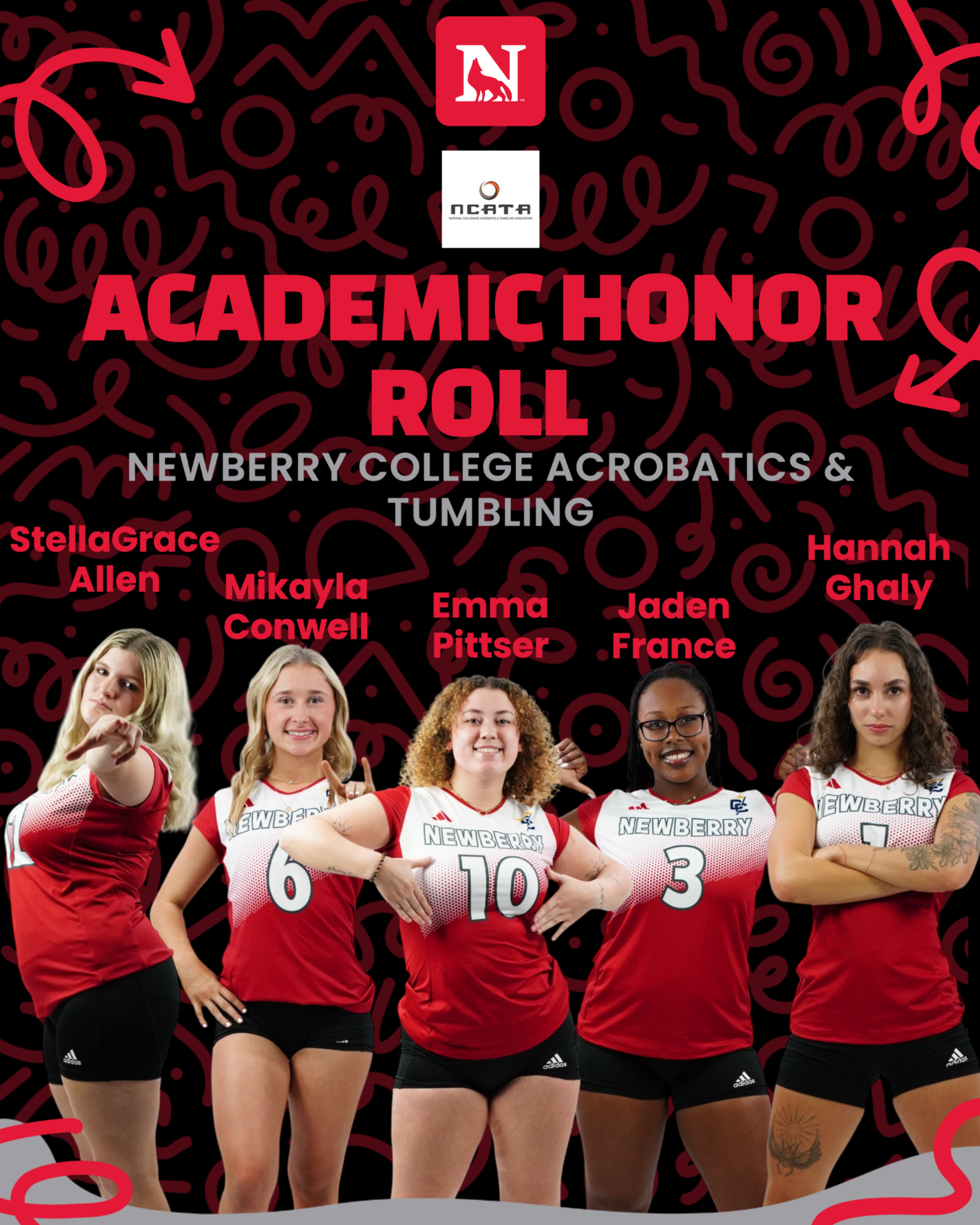 Five Newberry Acrobatics & Tumbling Athletes Named to NCATA Academic Honor Roll