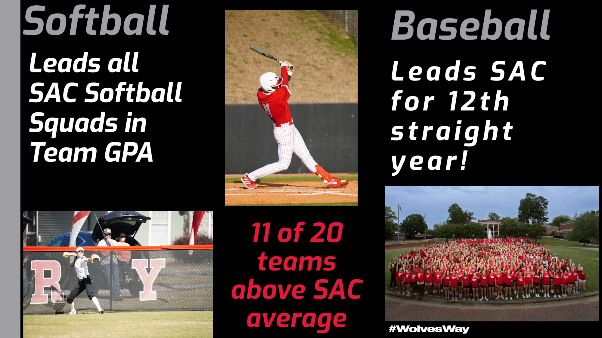 2024-25 SAC Team GPA