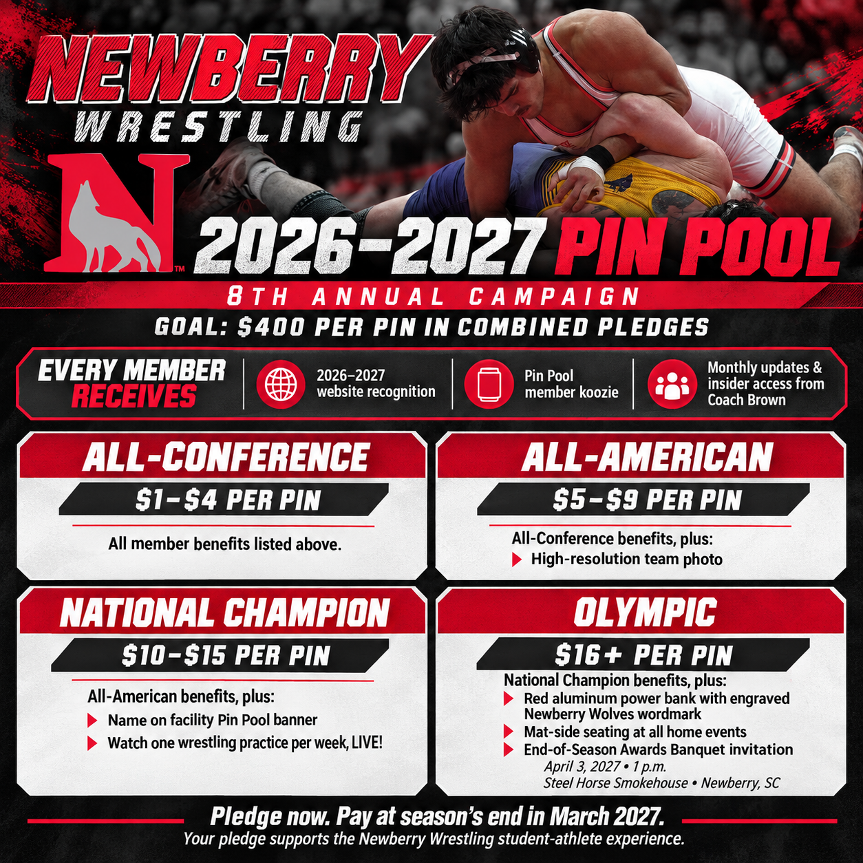 MWREST Pin Pool . 26