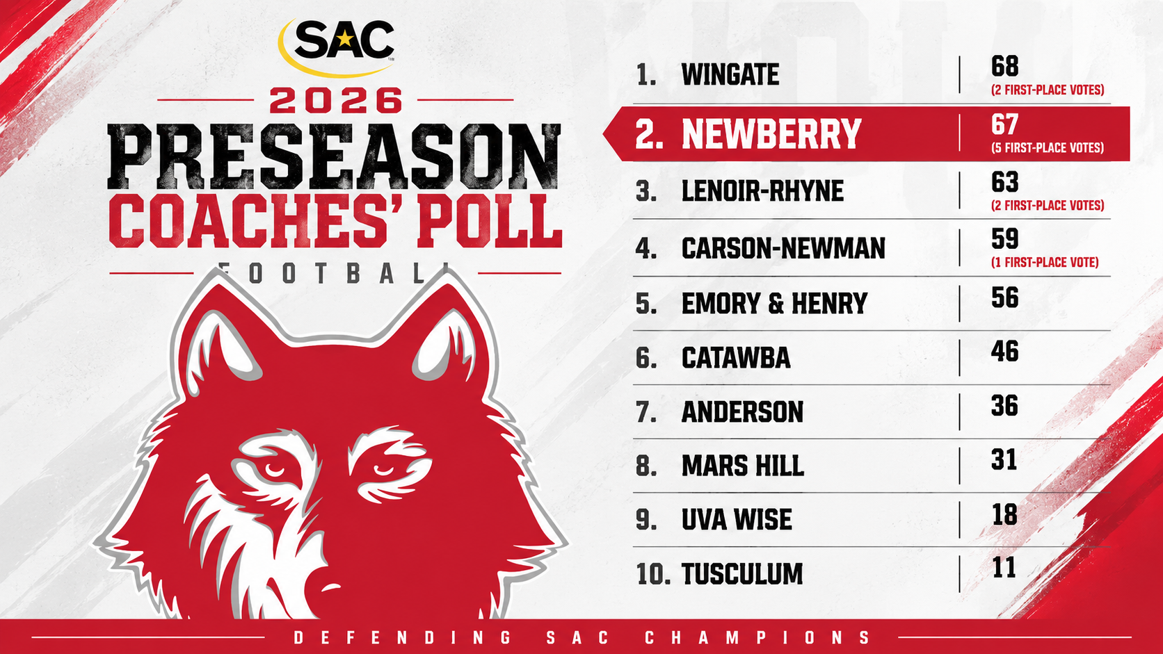 FB Preseason Poll 2026