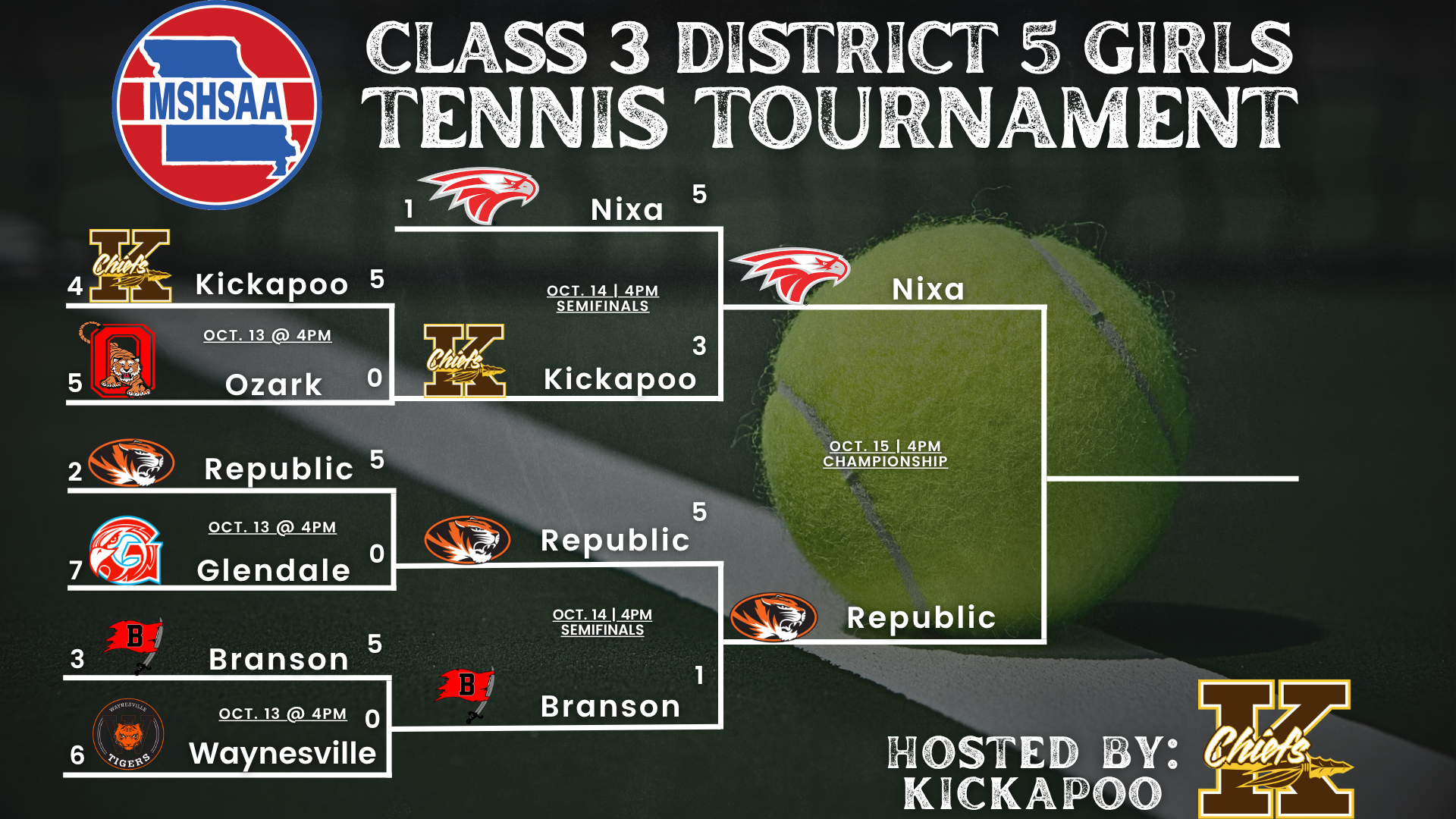 Class 3 District 5 girls tennis bracket updated